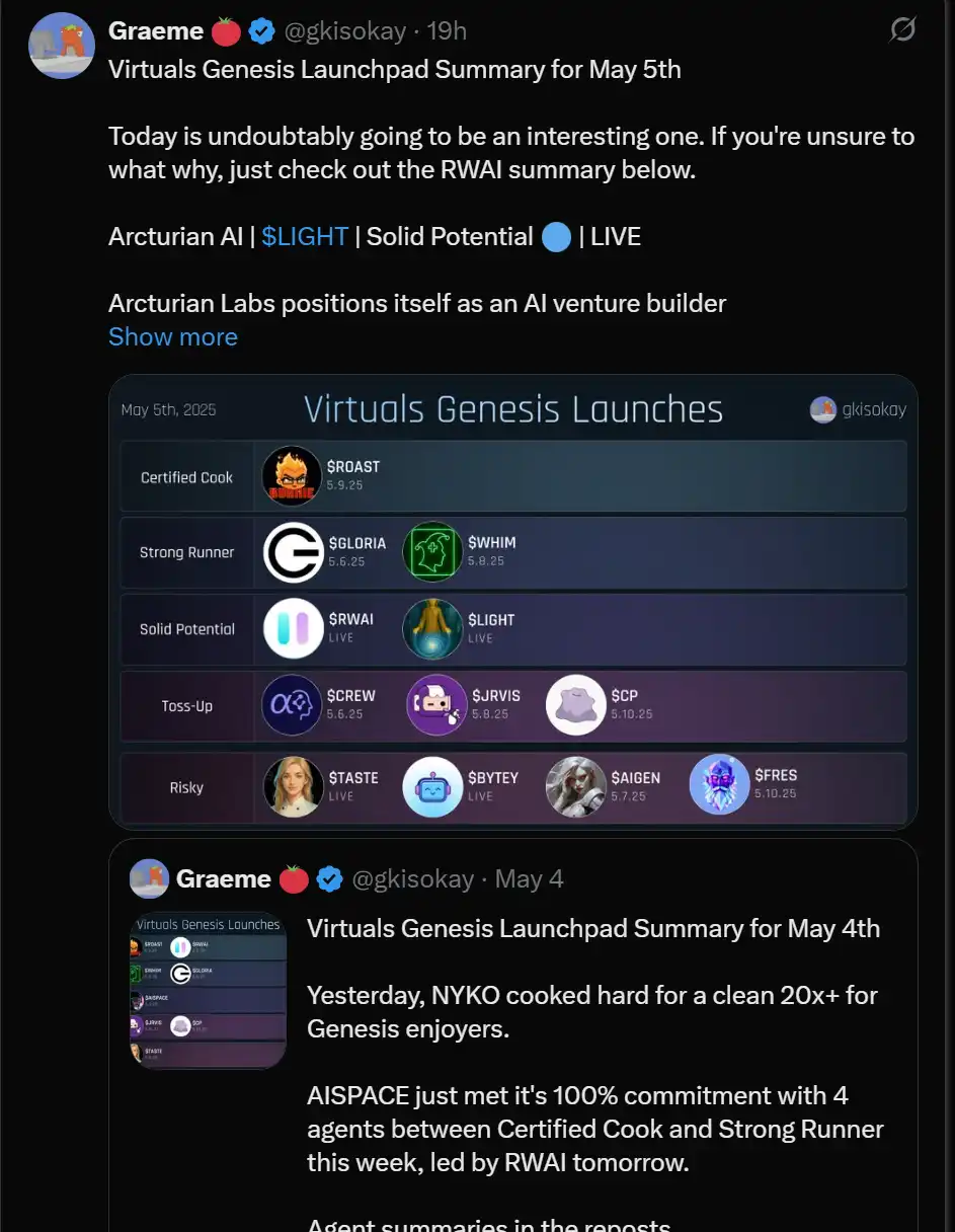 从Virtuals到FARTCOIN,如何布局下一波DeAI浪潮?