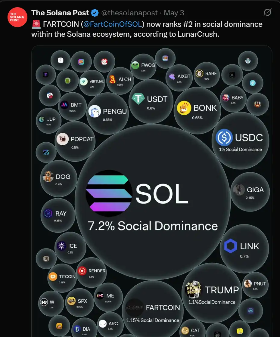 从Virtuals到FARTCOIN,如何布局下一波DeAI浪潮?