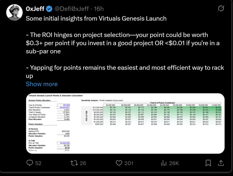 从Virtuals到FARTCOIN,如何布局下一波DeAI浪潮?