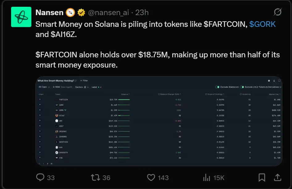 从Virtuals到FARTCOIN,如何布局下一波DeAI浪潮?