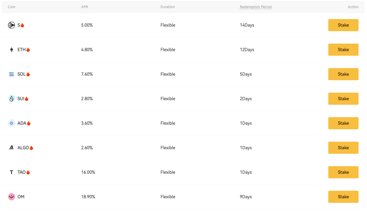 XT Earn全面升级:多产品组合策略详解