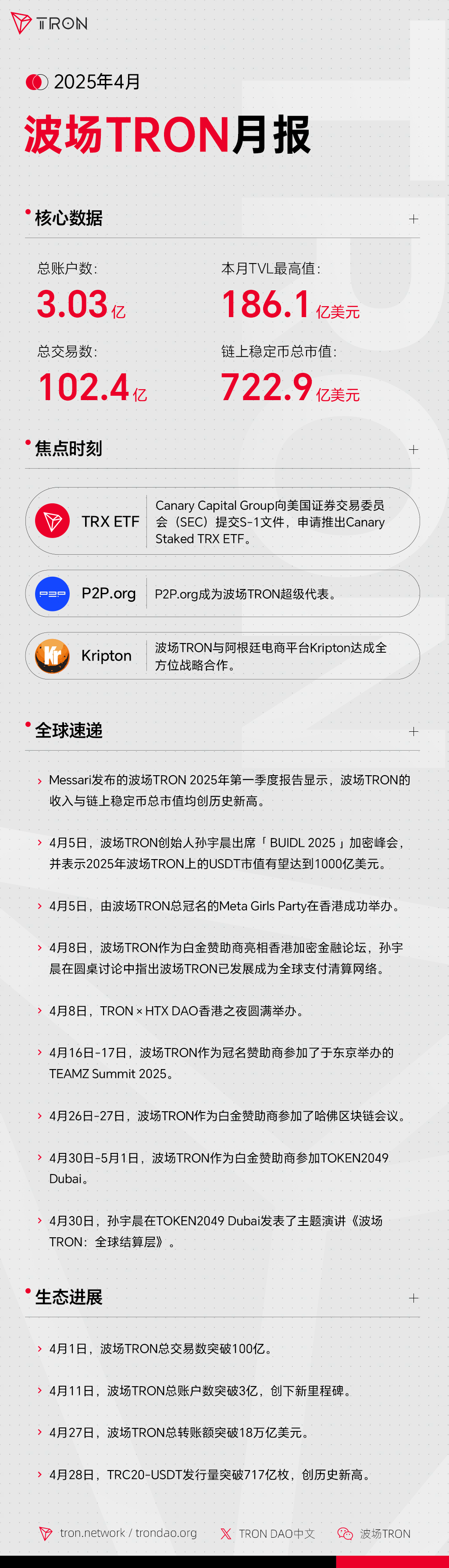 社区生态 | 波场TRON月报（2025.04.01-2025.04.30）
