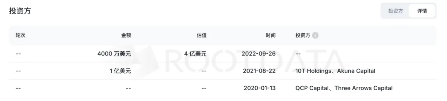 29亿美元刷新加密史上最大收购：Deribit为何激流勇退？