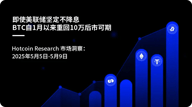 即使美联储坚定不降息-BTC自1月以来重回10万后市可期