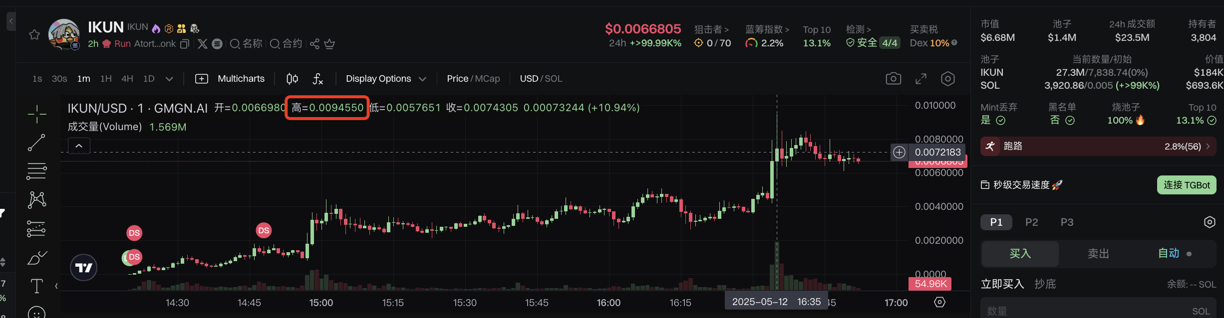 发币新台子Letsbonk.fun二度爆火，IKUN竟成为平台最新头牌？