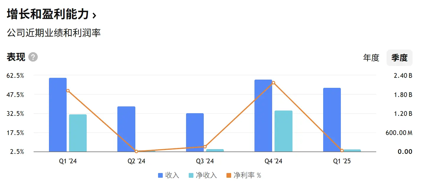 Coinbase 13年沉浮登顶标普500，华尔街进入「加密FOMO」时刻？