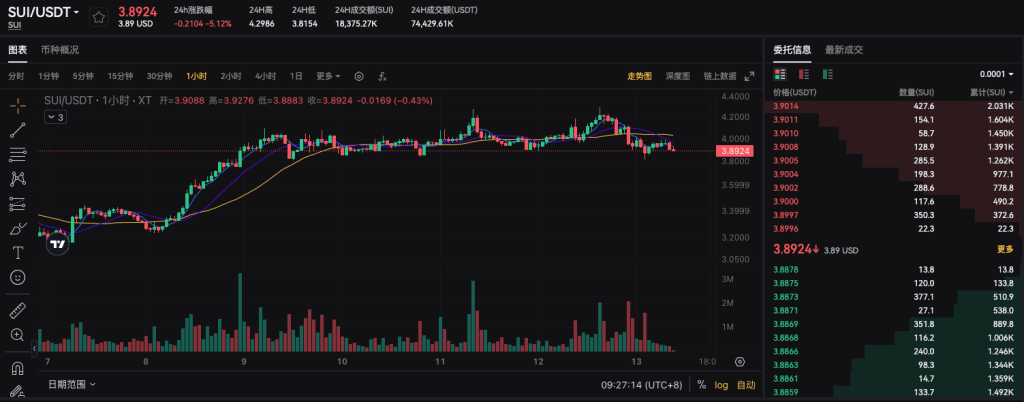 什么是SUI区块链及SUI代币？