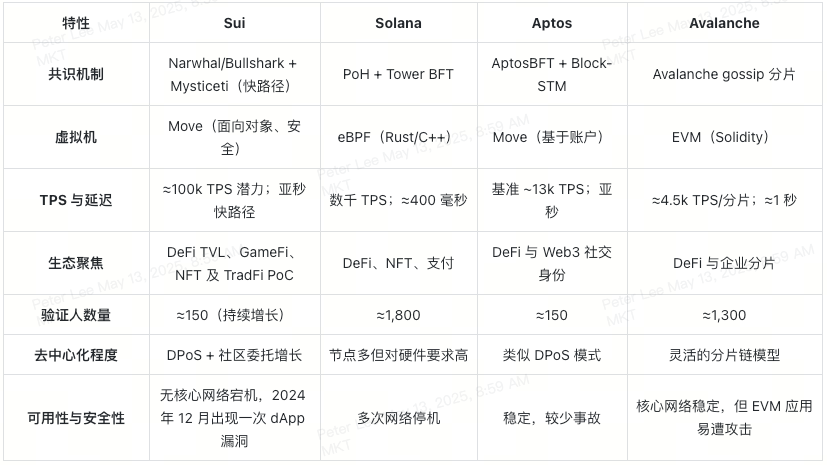 什么是SUI区块链及SUI代币？
