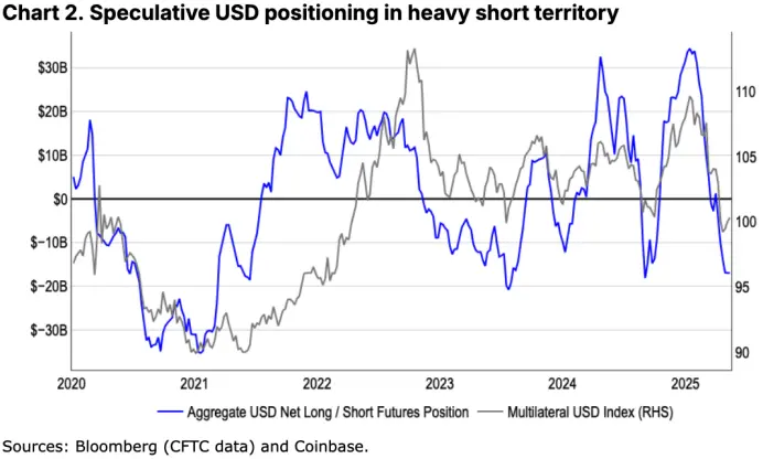 Coinbase月度展望:全球货币体系转向,比特币开始上桌谈判