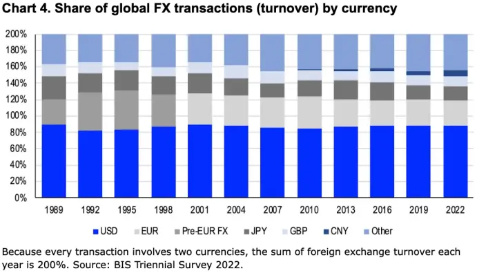 Coinbase月度展望:全球货币体系转向,比特币开始上桌谈判
