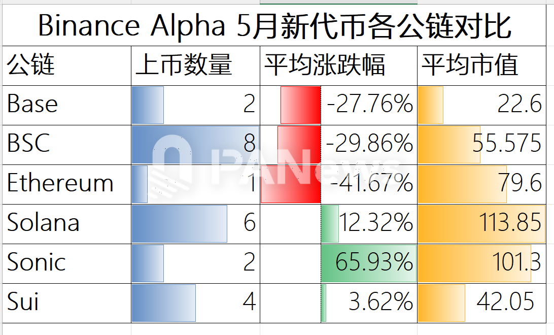 BinanceAlpha积分内卷加剧，真相却并不真香