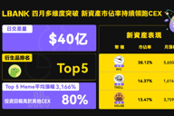 LBank驱动Meme资产共振与价值重塑