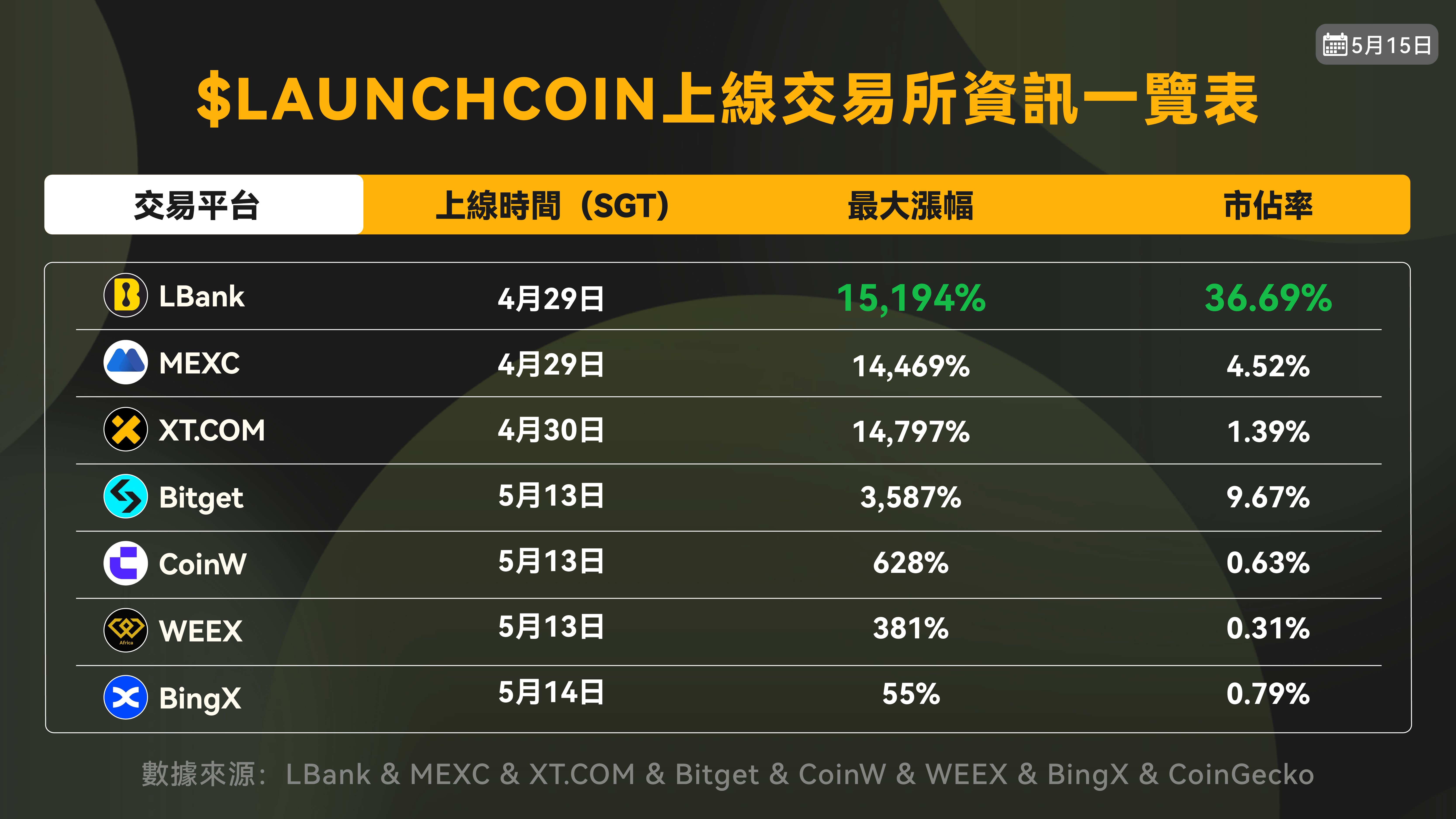 LBank驱动Meme资产共振与价值重塑