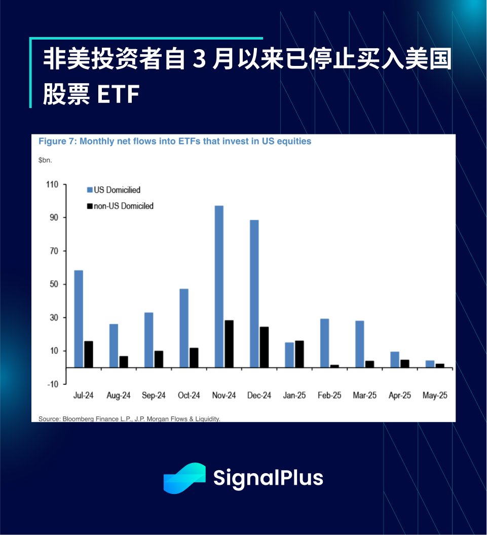 SignalPlus宏观分析特别版：AA