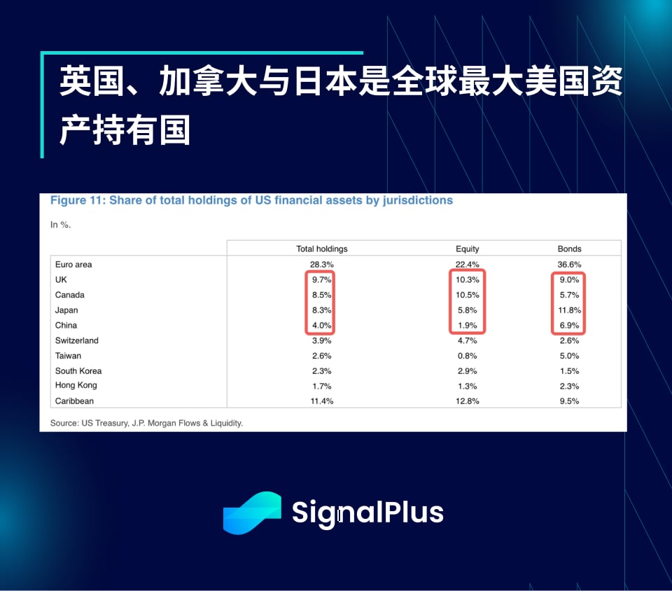 SignalPlus宏观分析特别版：AA