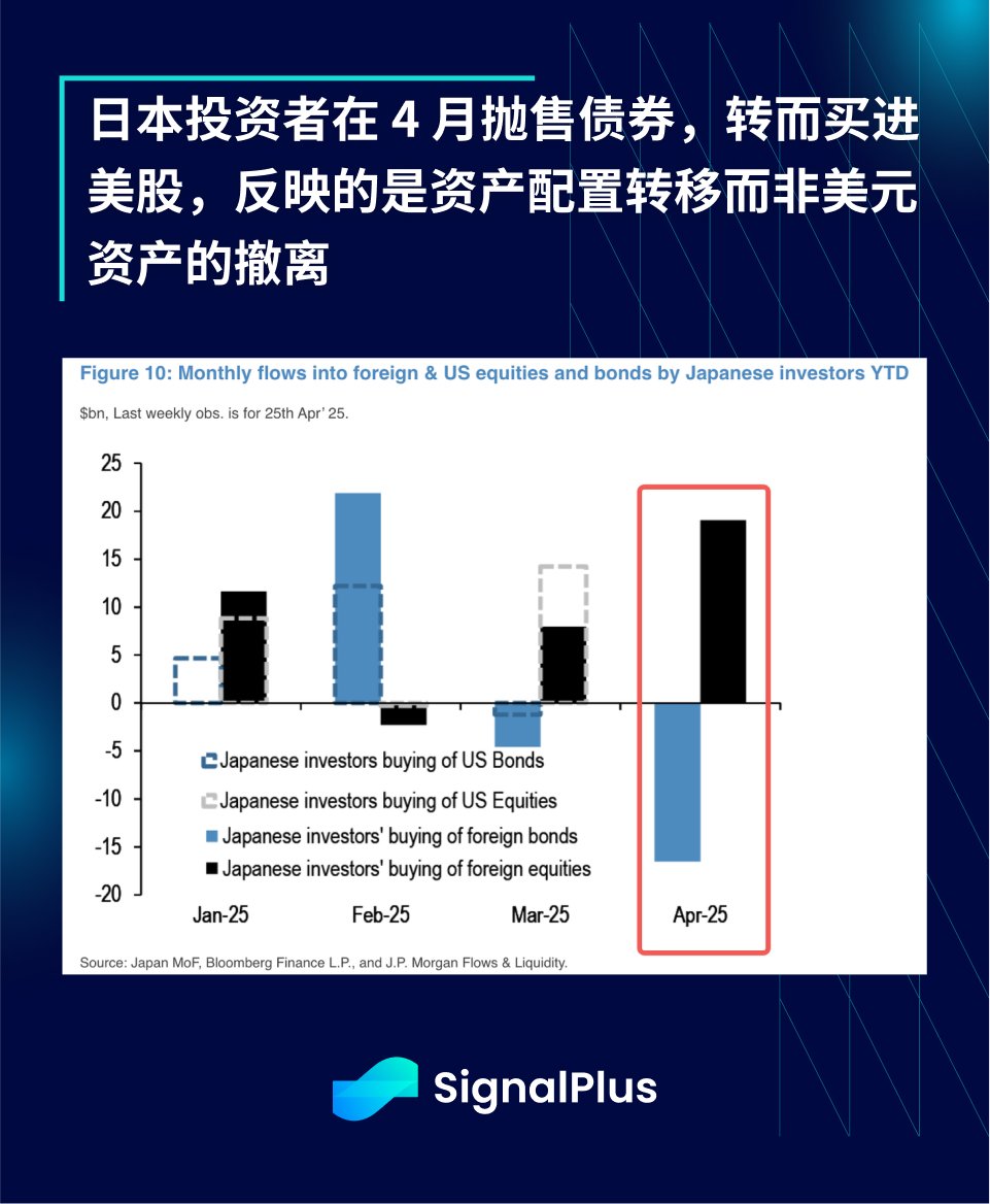 SignalPlus宏观分析特别版：AA