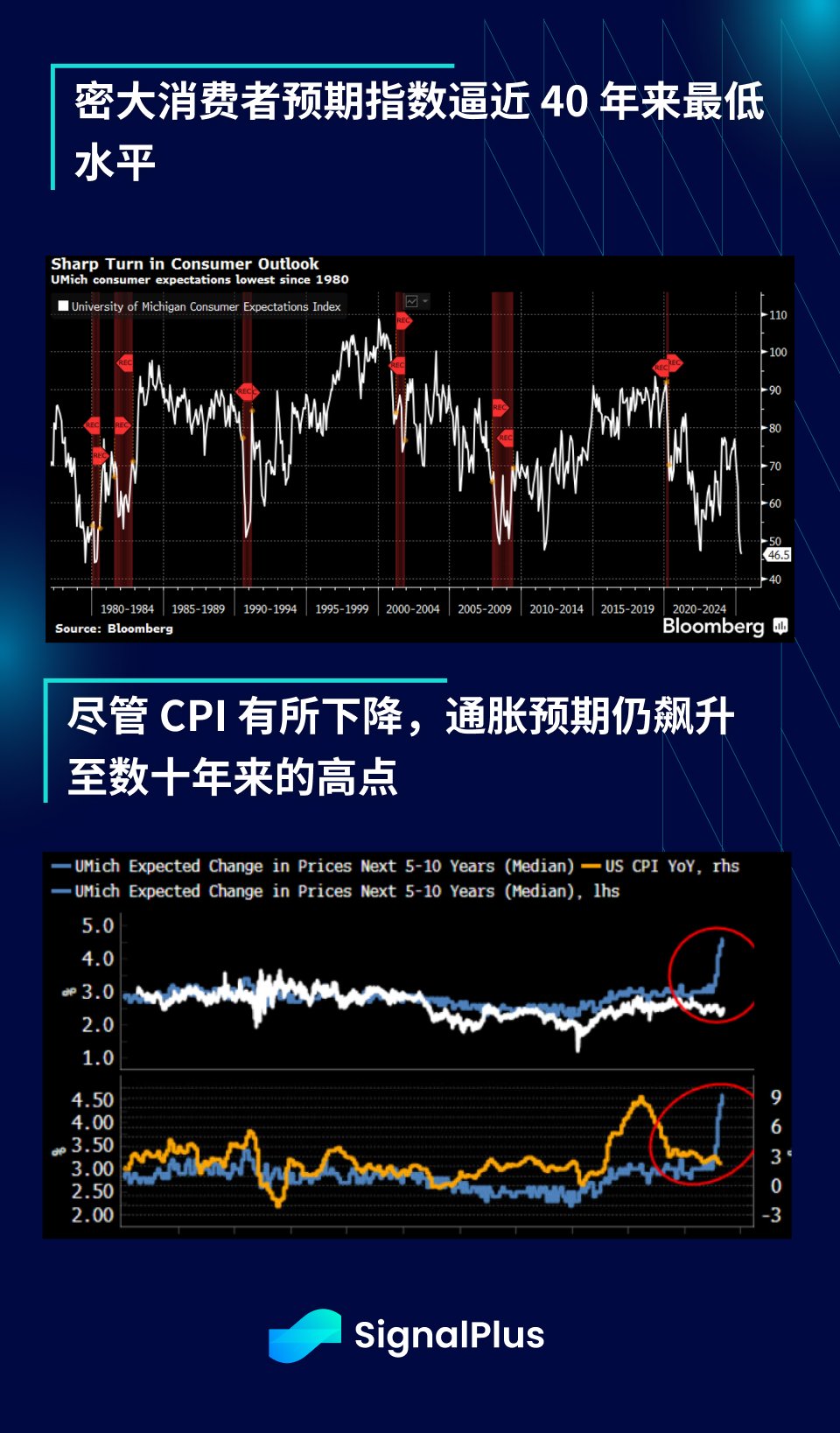 SignalPlus宏观分析特别版：AA