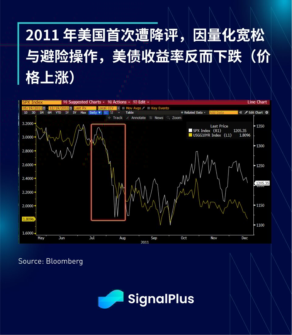 SignalPlus宏观分析特别版：AA
