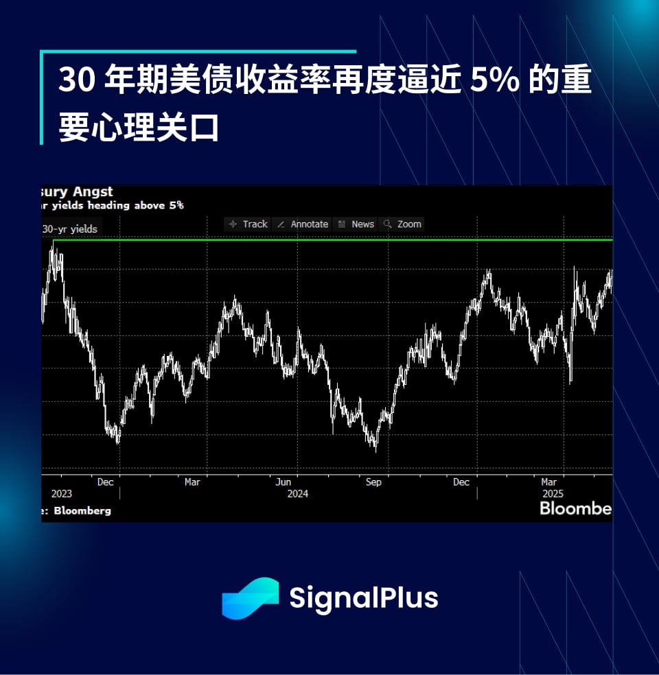 SignalPlus宏观分析特别版：AA