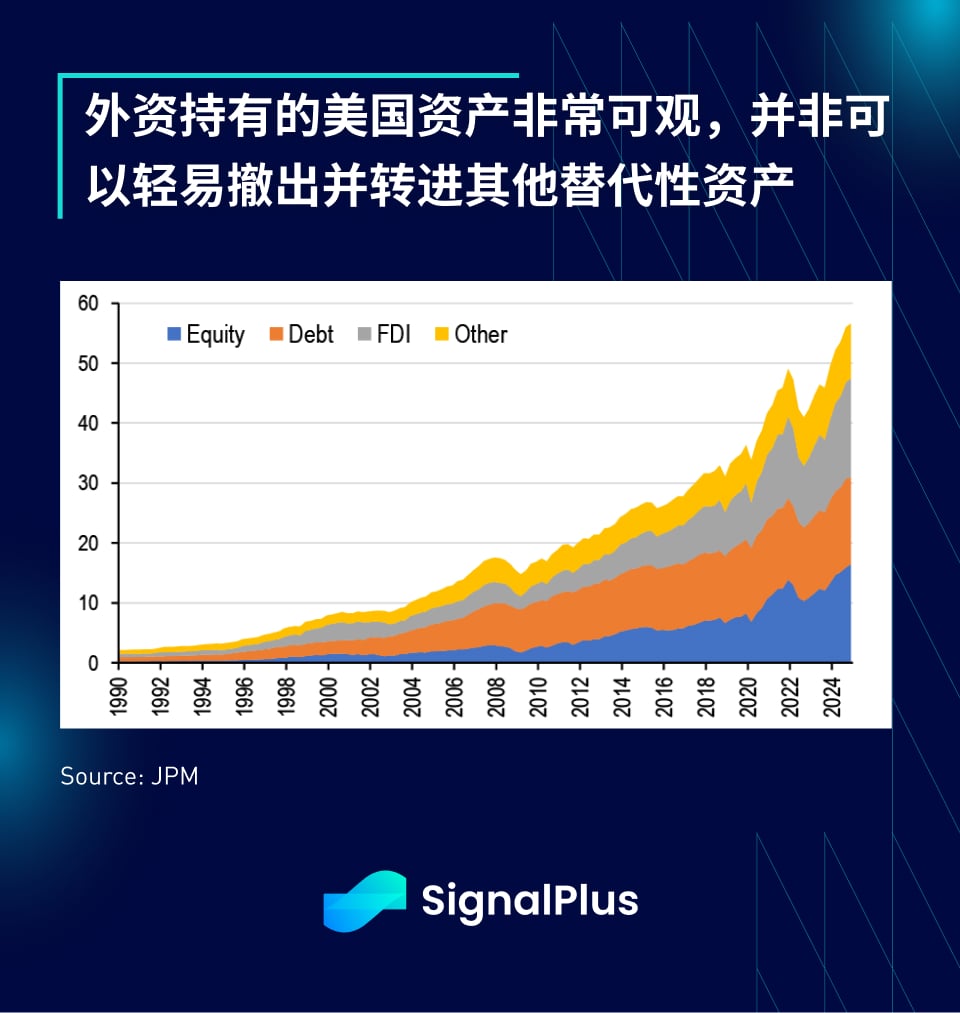 SignalPlus宏观分析特别版：AA