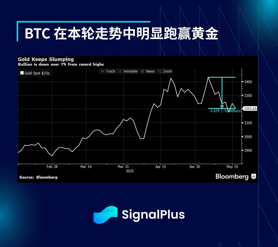 SignalPlus宏观分析特别版：AA