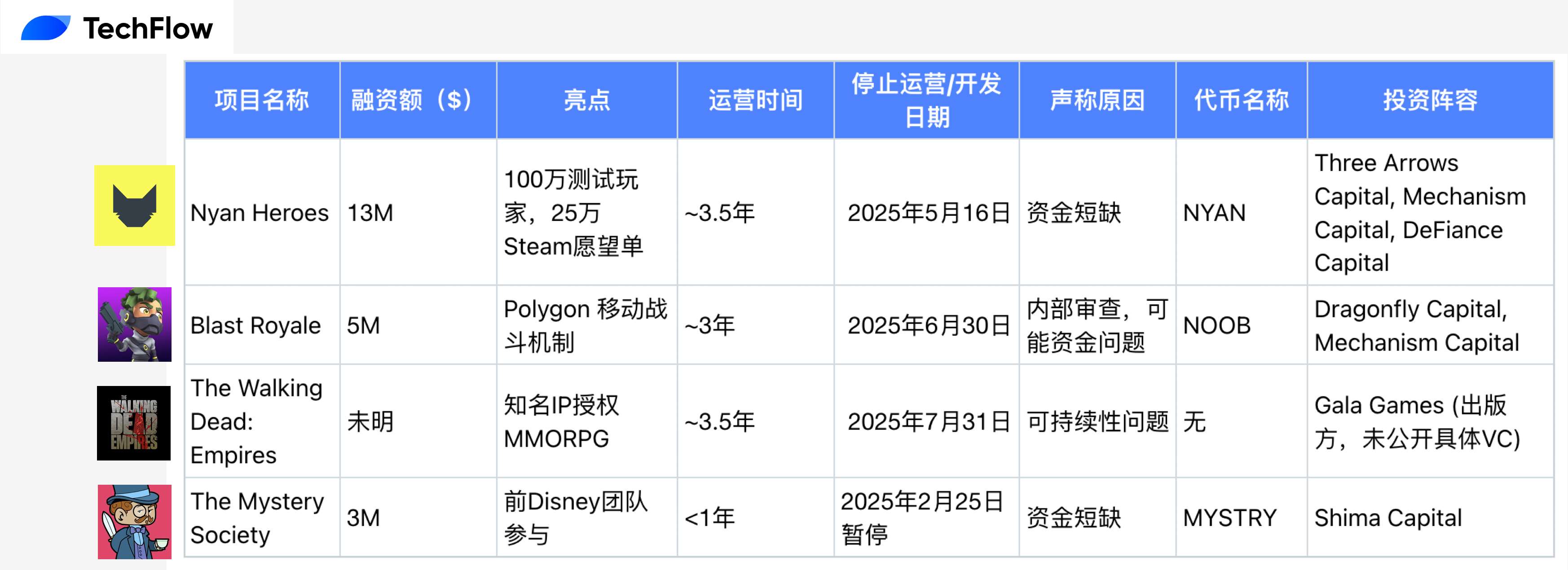上个周期的链游,正在迎来集体死亡