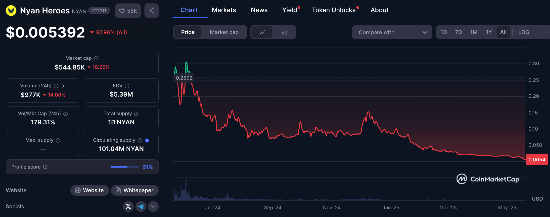 上个周期的链游,正在迎来集体死亡