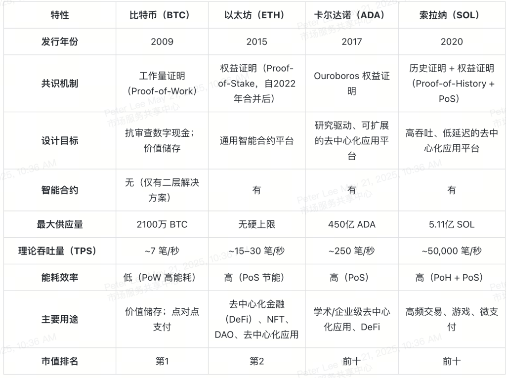 2025年比特币完全指南：从入门到进阶
