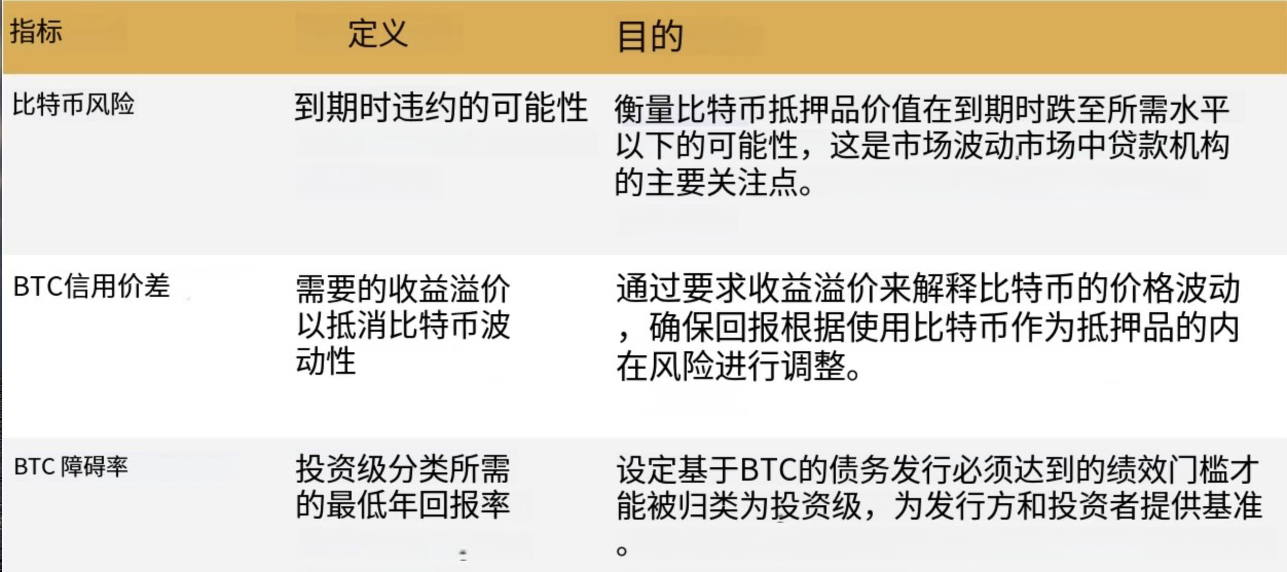 比特币成企业财务新宠，为什么大家争相效仿Strategy？