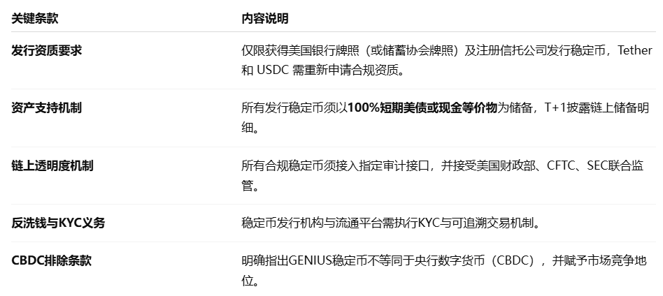 加密市场宏观研报：《GENIUS Act》法案取得重大进展，BTC突破历史新高