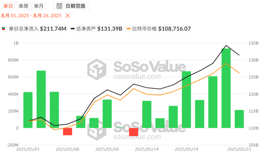 四大催化剂叠加，比特币或迎新一轮牛市行情
