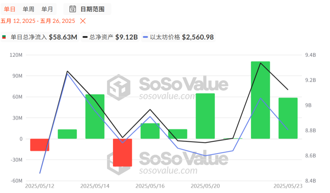 四大催化剂叠加，比特币或迎新一轮牛市行情