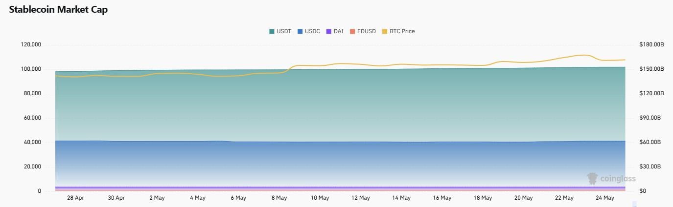​CoinW研究院周报（2025.5.19-2025.5.25期）
