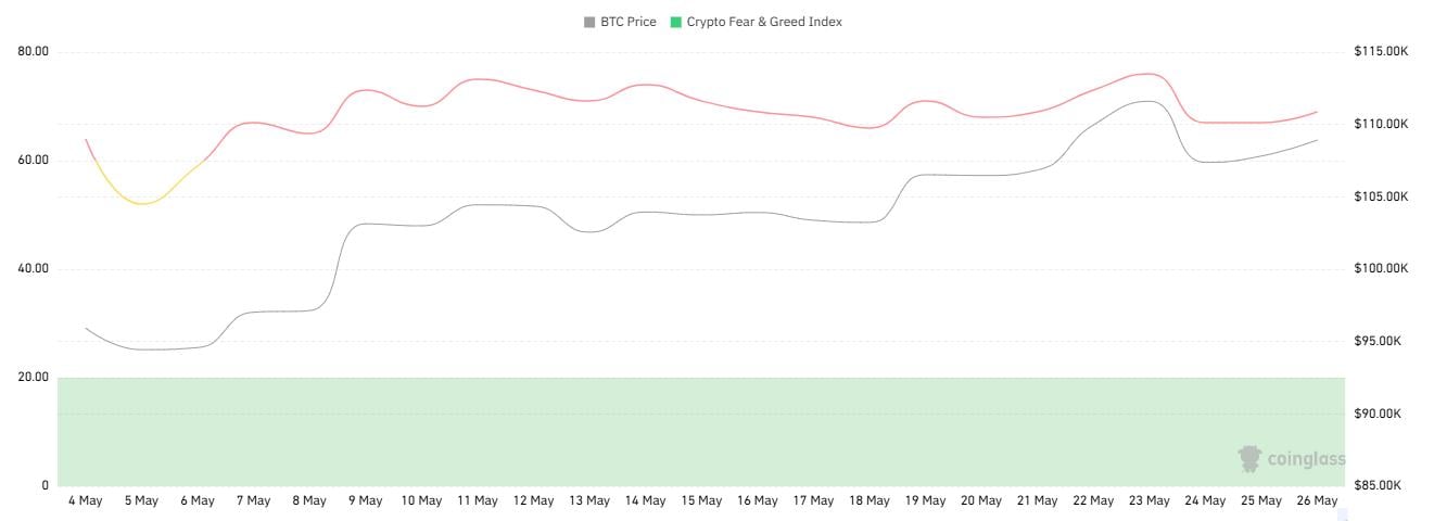 ​CoinW研究院周报（2025.5.19-2025.5.25期）