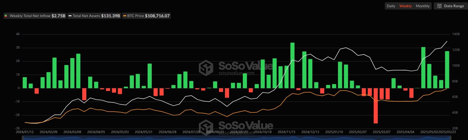 ​CoinW研究院周报（2025.5.19-2025.5.25期）