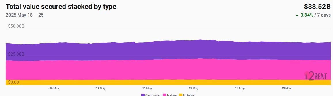 ​CoinW研究院周报（2025.5.19-2025.5.25期）