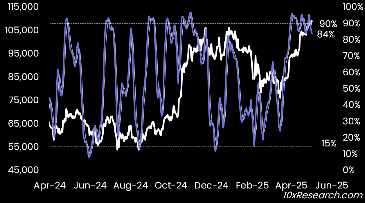 10x Research：怎么没人提Metaplanet股价被极度高估背后的信号