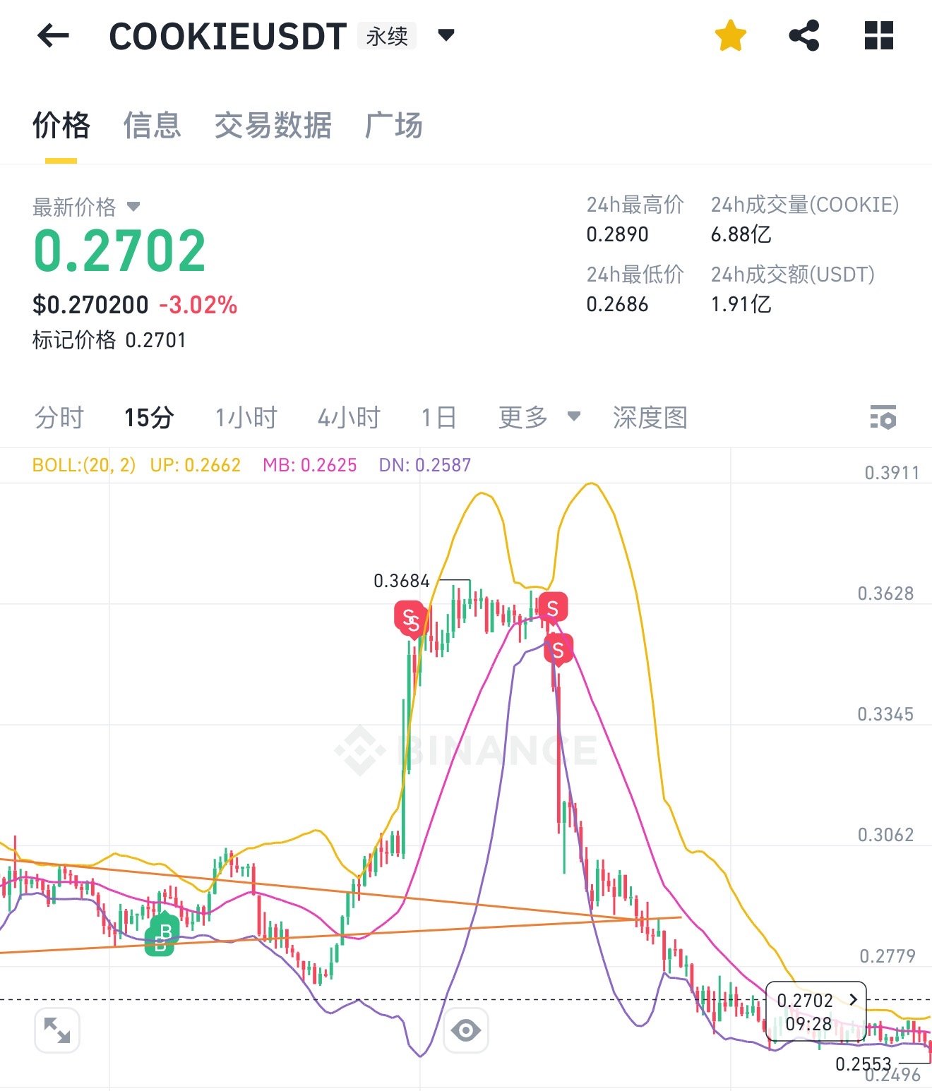Odaily编辑部投资操作全记录（5月28日）