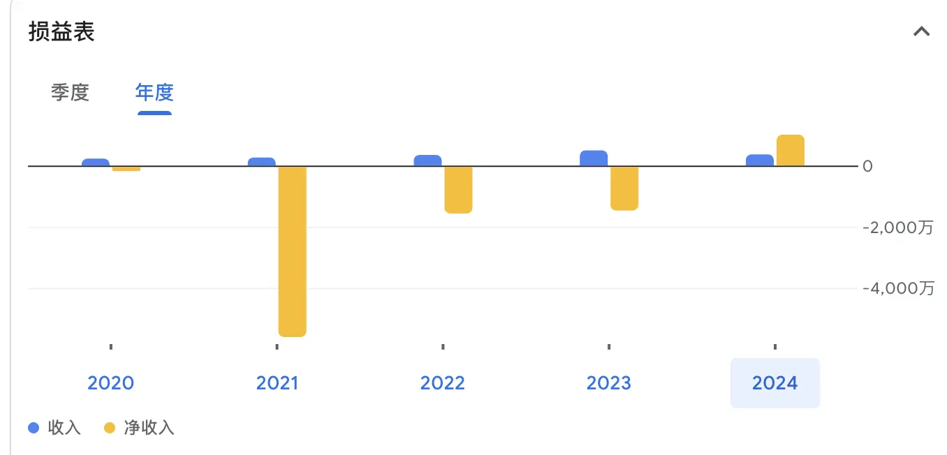 ETH版微策略来了!美股SharpLink获以太坊支持者超4亿融资,曾濒临退市