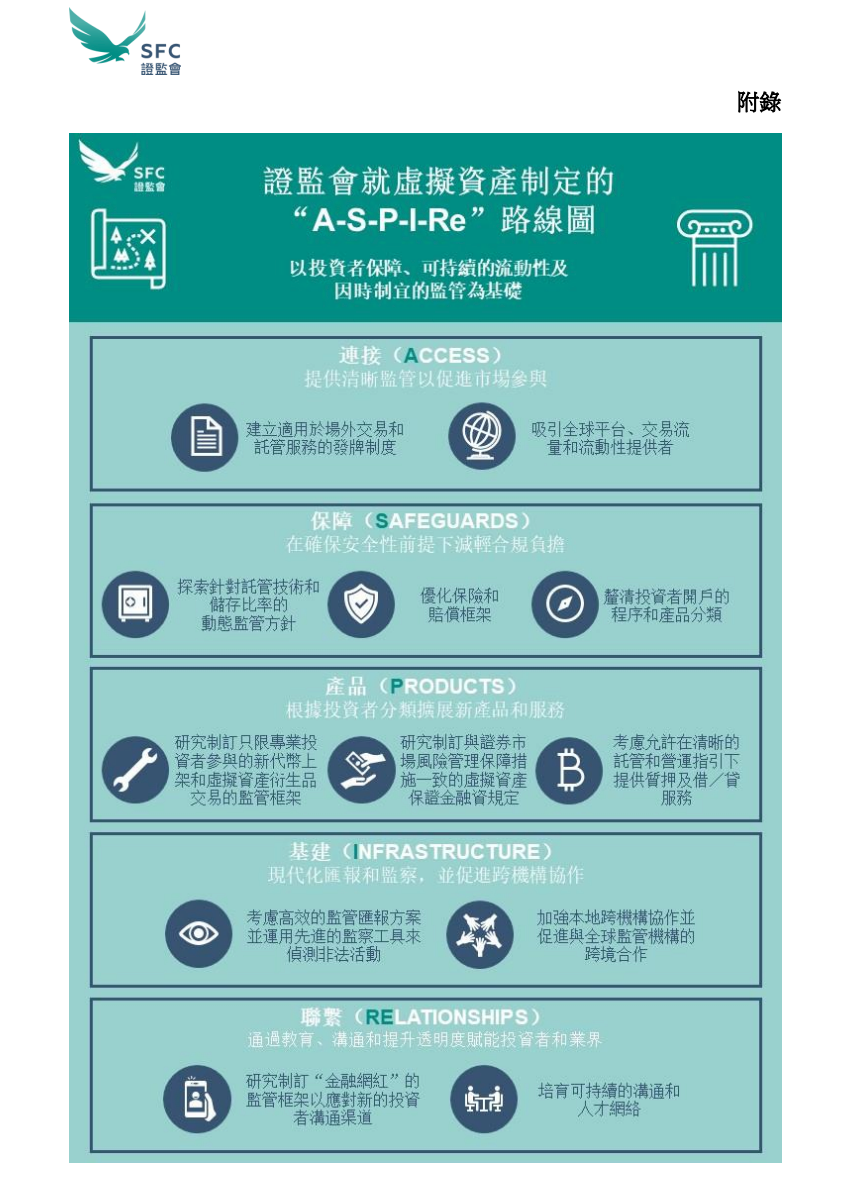 一文掌握:香港虚拟资产监管政策框架系统梳理