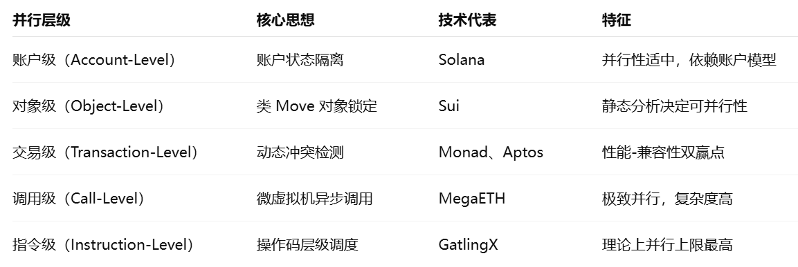 Web3并行计算深度研究报告：原生扩容的终极路径