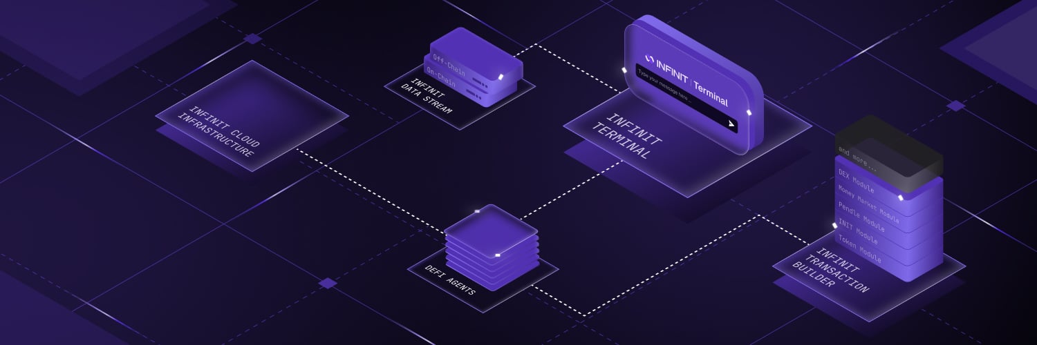 本周精选交互项目：River发推获积分、ZkCloud社交任务、Infinit收集徽章