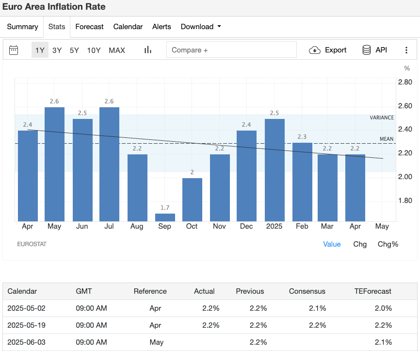 eu-cpi-may-preview