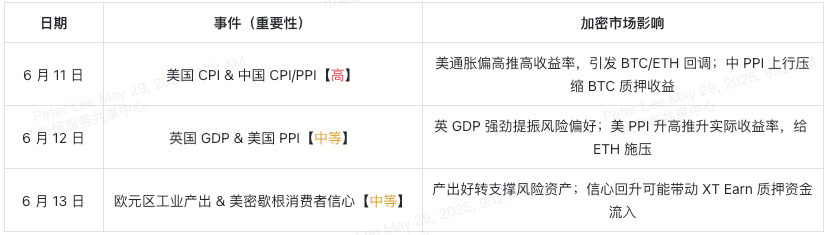 june-week-2-economic-events-at-a-glance-cn