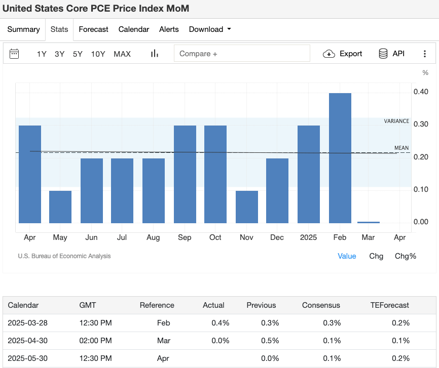 us-core-pce-april-preview