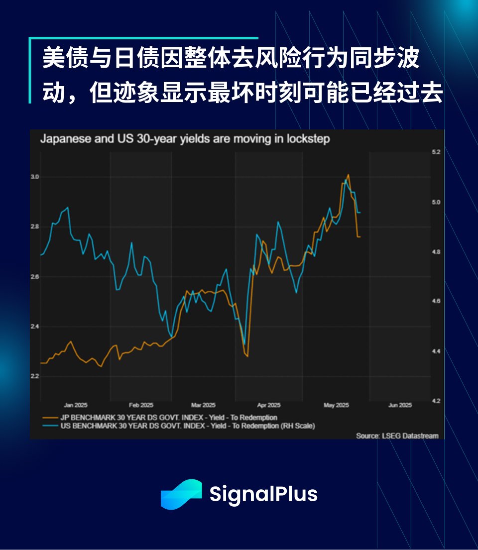 SignalPlus宏观分析特别版: TACO