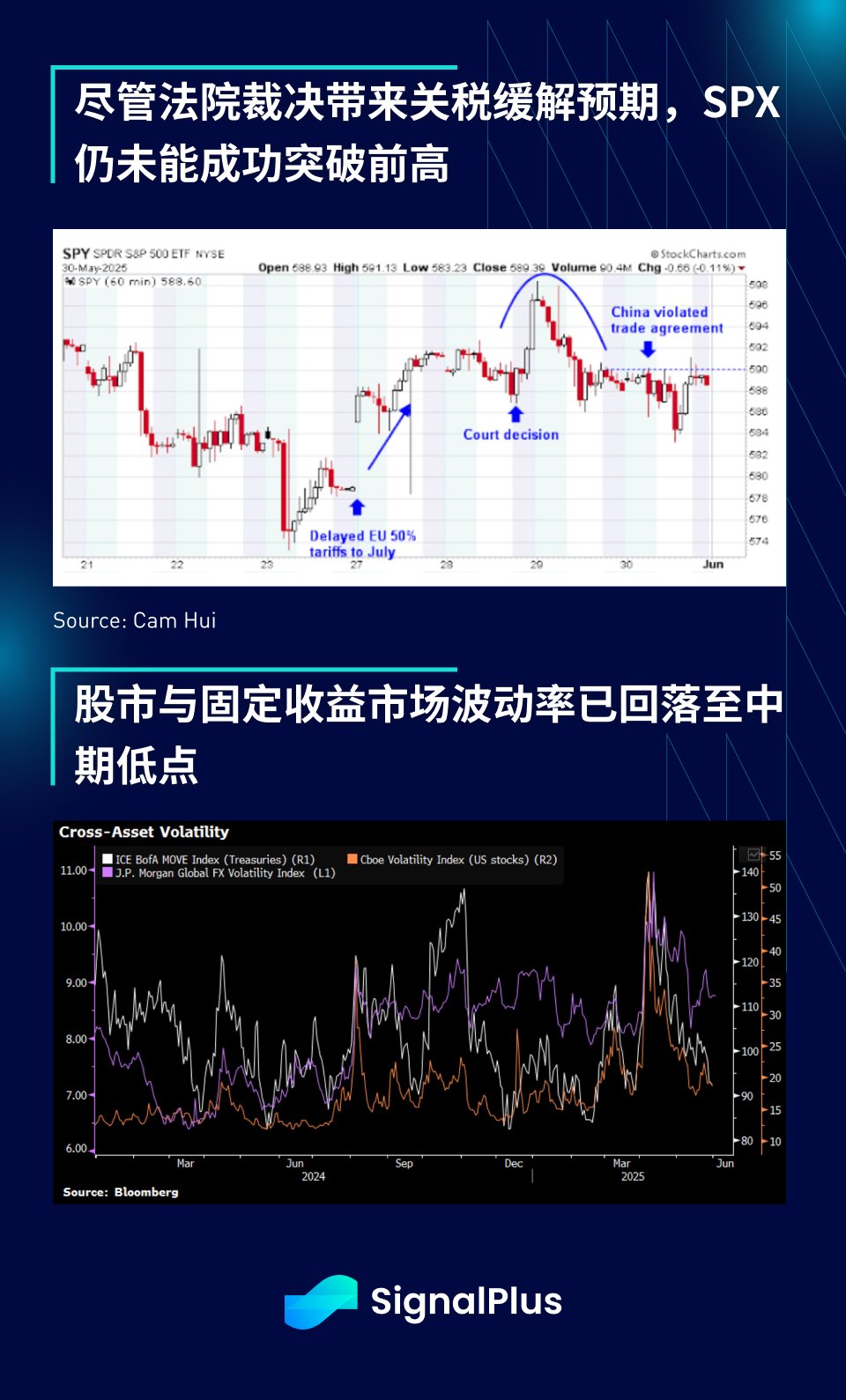 SignalPlus宏观分析特别版: TACO