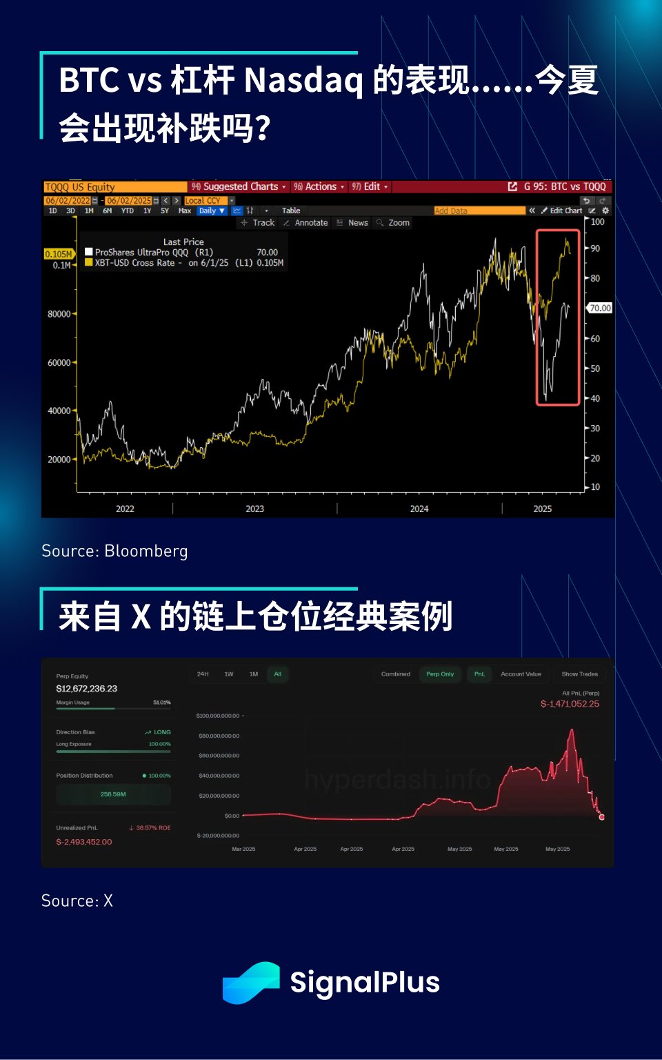 SignalPlus宏观分析特别版: TACO