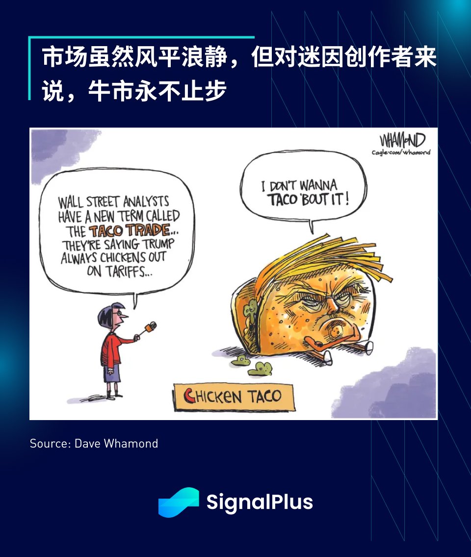SignalPlus宏观分析特别版: TACO