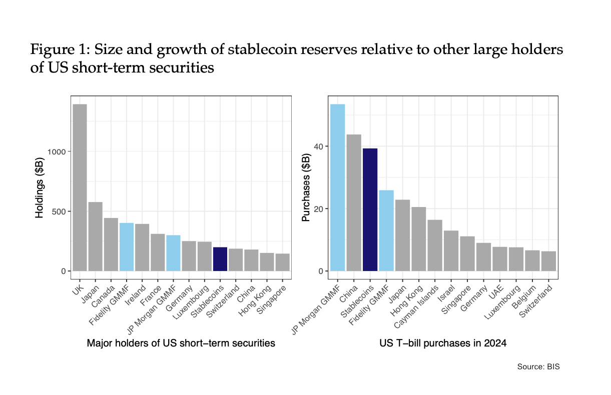 RWA周报|GENIUS稳定币法案将于6月9日前进行表决;贝莱德计划认购10% Circle IPO股份(5.28-6.3)